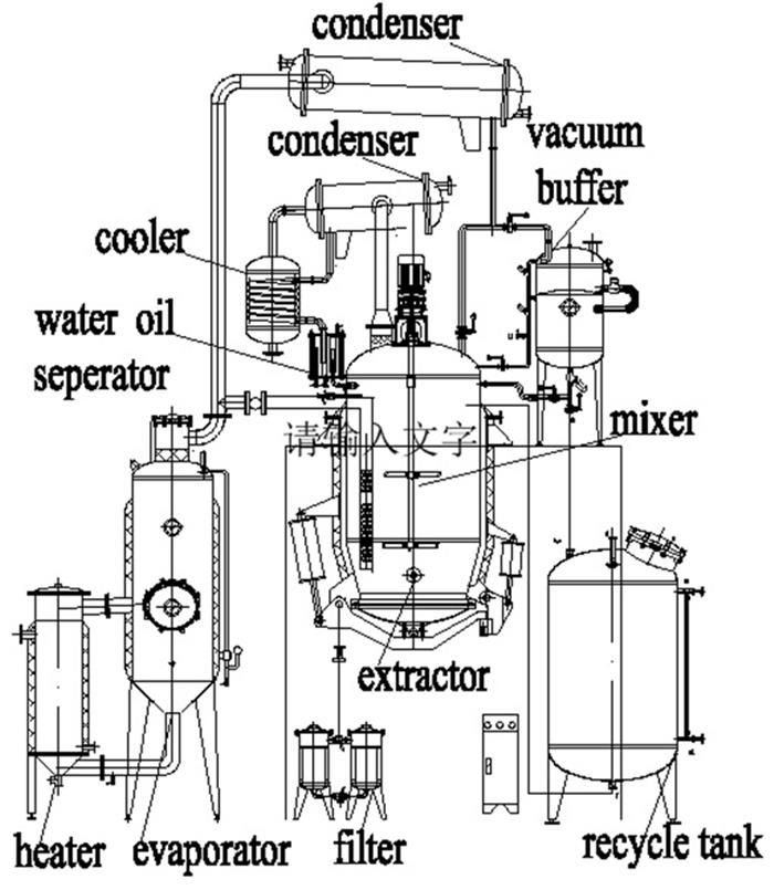 solvent extractor (2).jpg